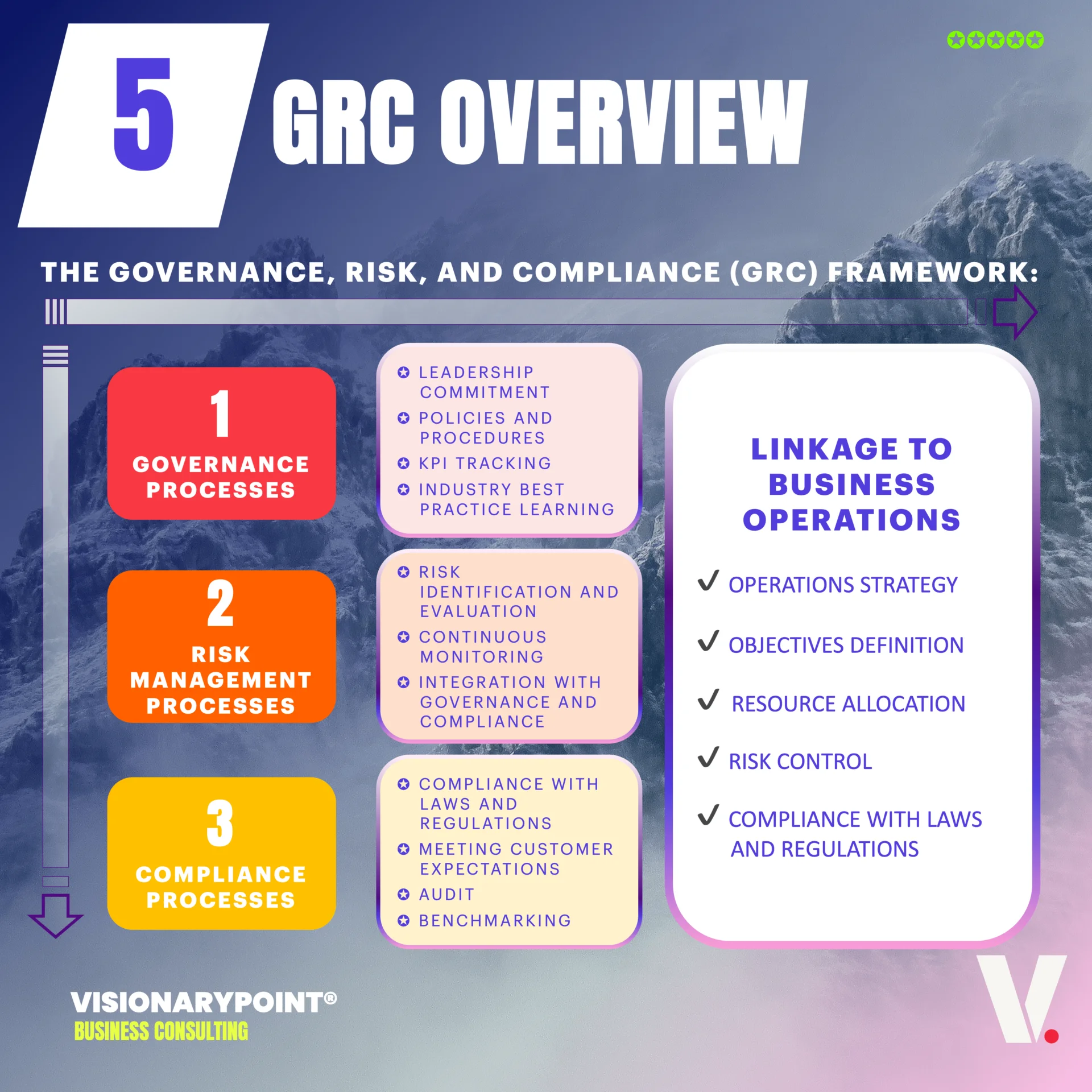 VisionaryPoint UnlockGRC What is GRC