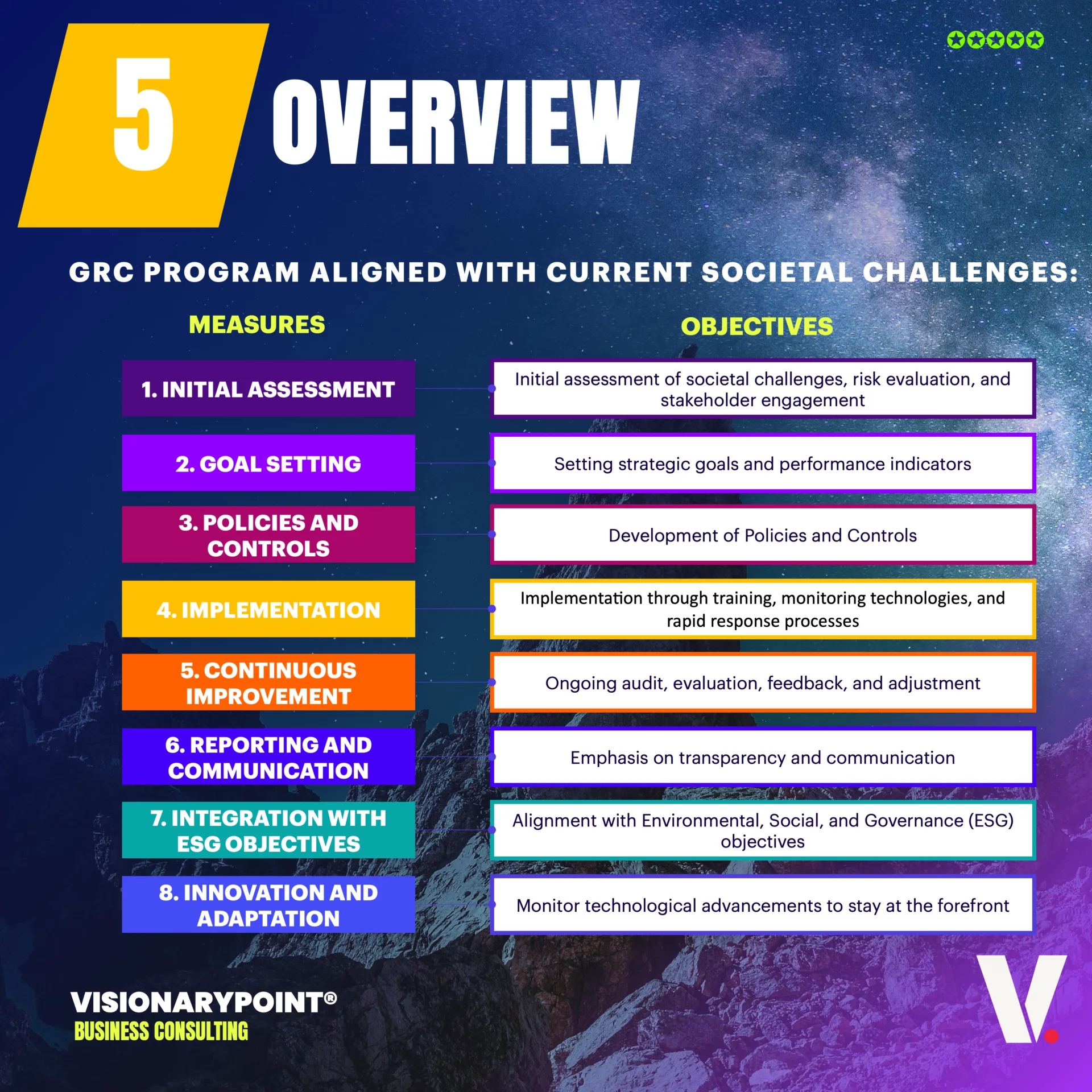 11- VisionaryPoint UnlockGRC Corporate Strategy